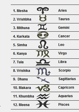 Zodiac names