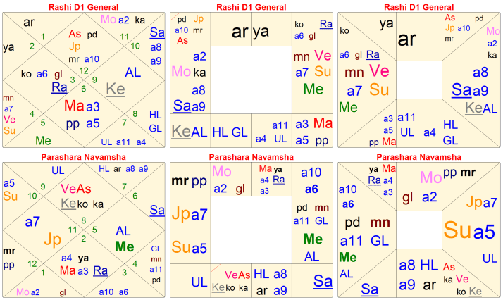 Navamsa – Vedic Akshat