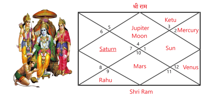 Shri Ram